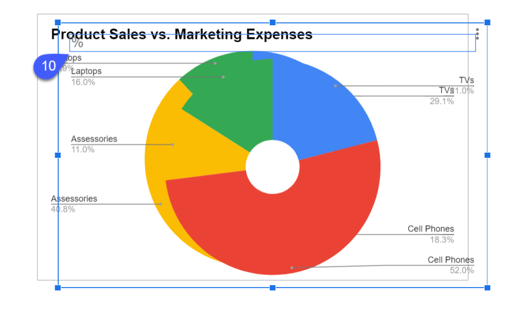 How To Make A Multi Level Nested Pie Chart With Subcategories In