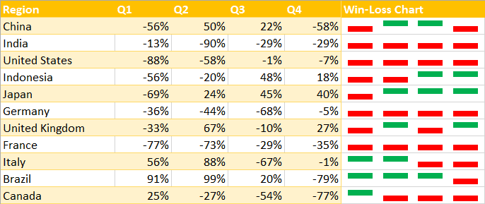 excel win loss chart