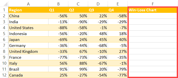 how to make a win loss chart in excel