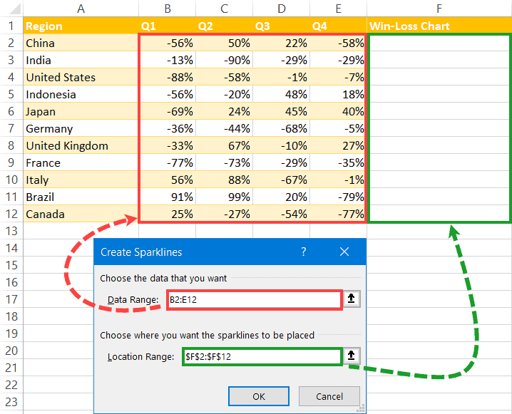 how-to-create-a-win-loss-sparkline-chart-in-excel