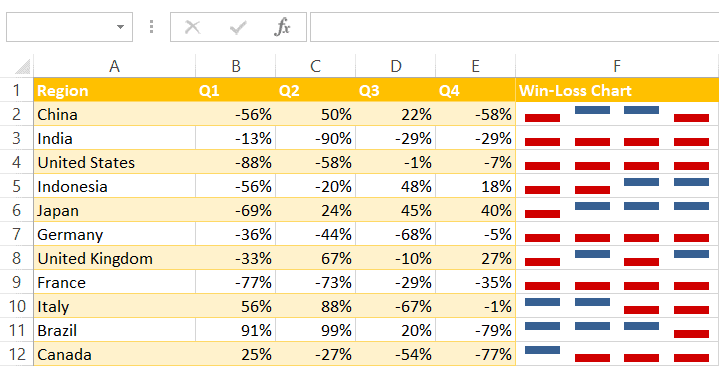 How To☝️ Create A Win Loss Sparkline Chart In Excel 5603