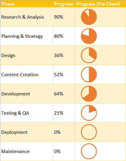 Customize the in-cell pie charts in bulk