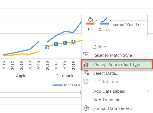 excel panel chart with different scales 01