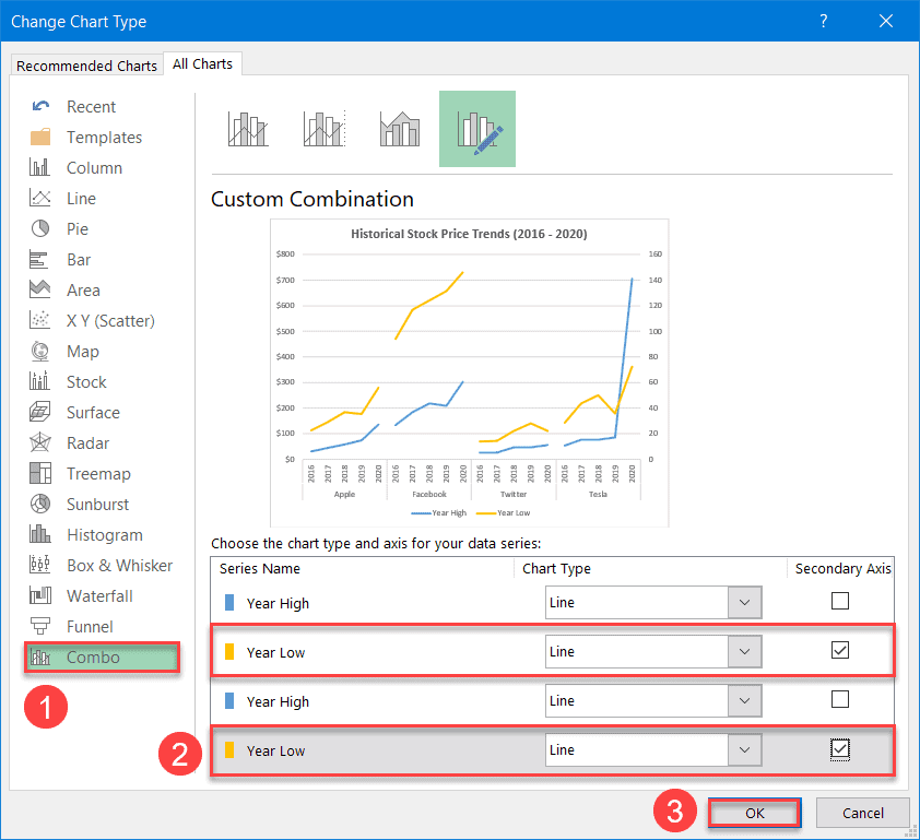 excel panel chart with different scales 02