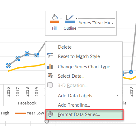 How to☝️ Create a Panel Chart in Excel