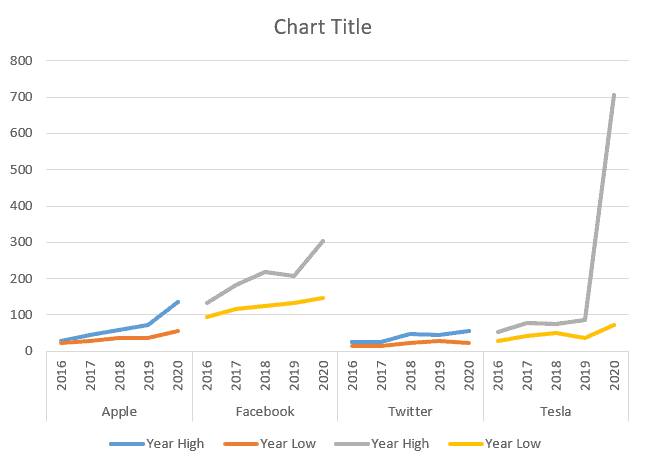 excel panel line chart example