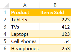 Excel pie chart sample data