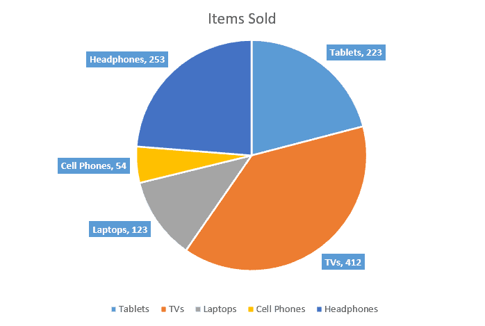 Excel pie chart with custom labels