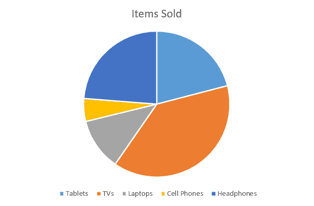 Excel pie chart free template