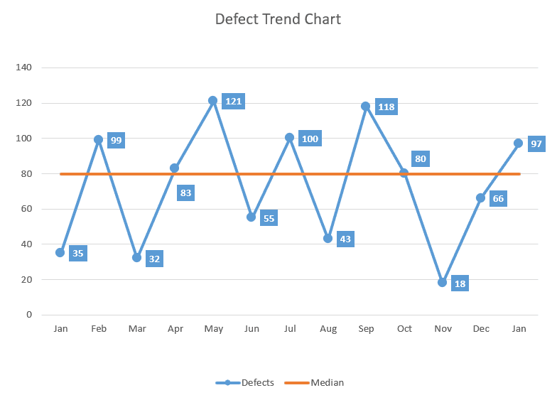 How to☝️ Create a Run Chart in Excel [2 Free Templates]