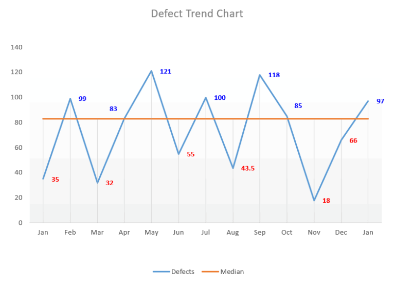 How to☝️ Create a Run Chart in Excel [2 Free Templates]