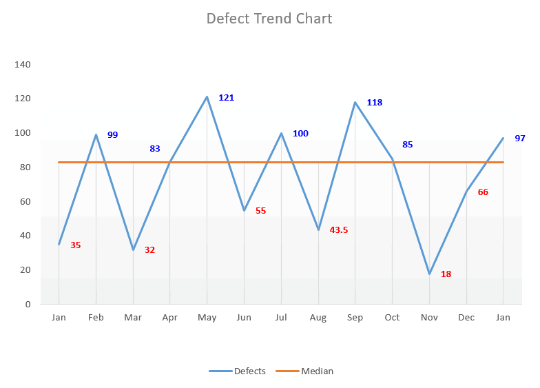 How to☝️ Create a Run Chart in Excel [2 Free Templates]