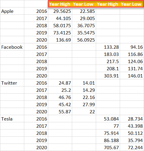 excel small multiples template