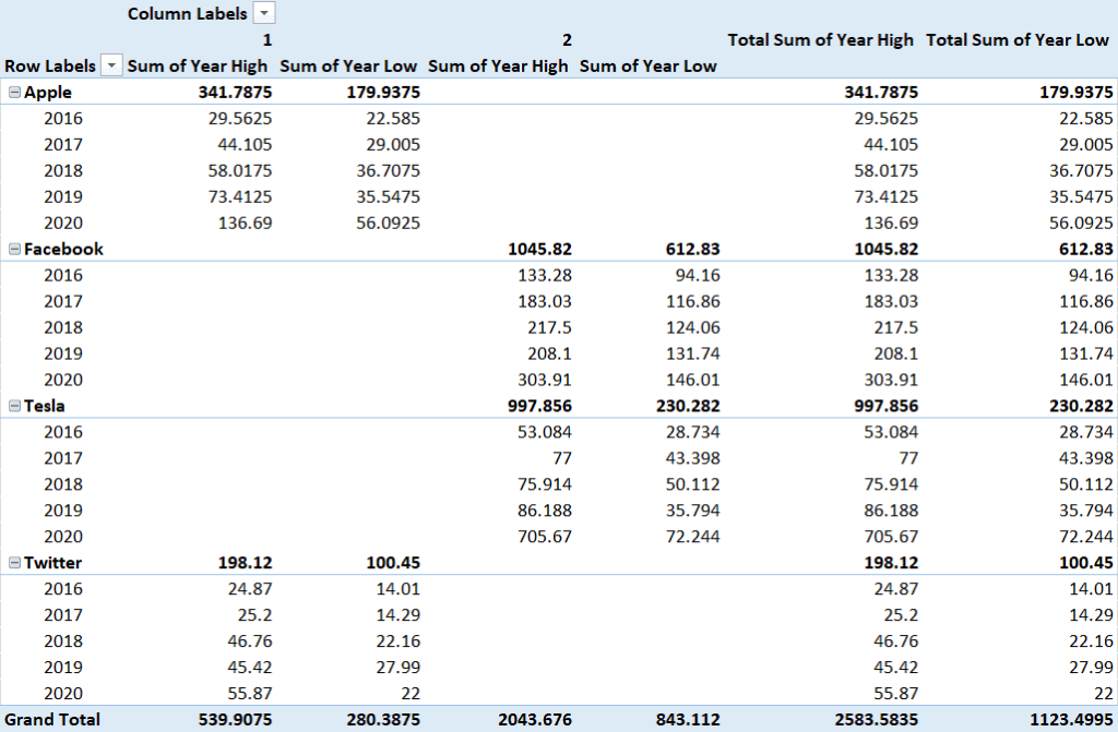 Showcase high and low values in Excel charts – Part 1 – teylyn