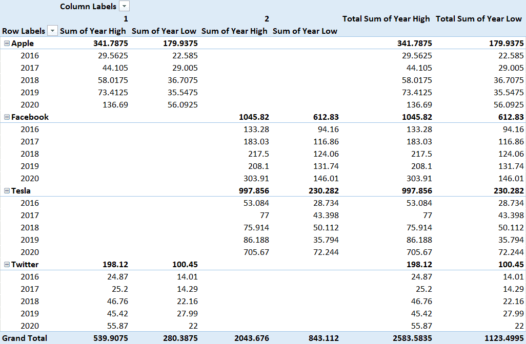 How to☝️ Create a Panel Chart in Excel