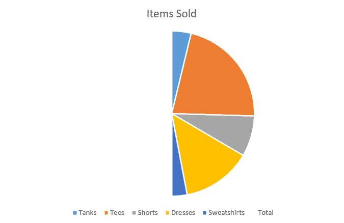 Half pie chart in excel free template