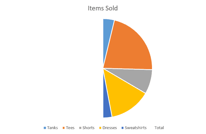 How to☝️ Create a Half Pie Chart in Excel