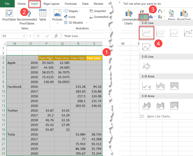 How to☝️ Create a Panel Chart in Excel