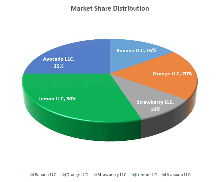 pie chart excel template