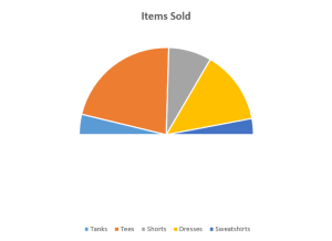 How to create a pie chart in Excel