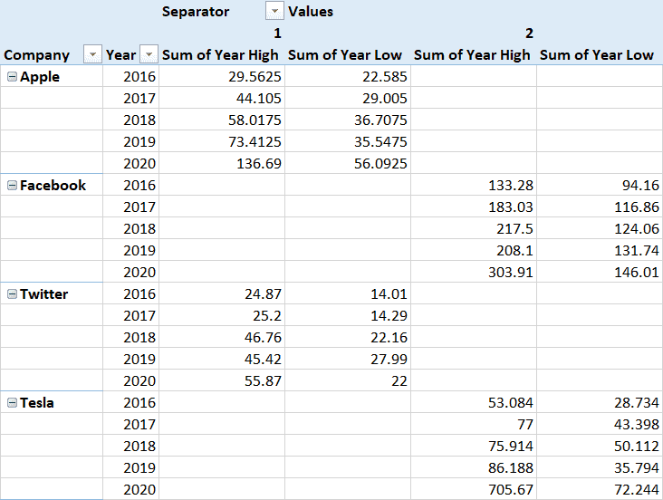 how to create a trellis chart in excel