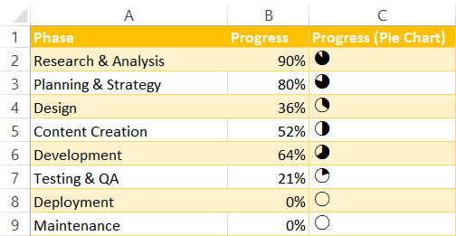 how-to-create-an-in-cell-pie-chart-in-excel