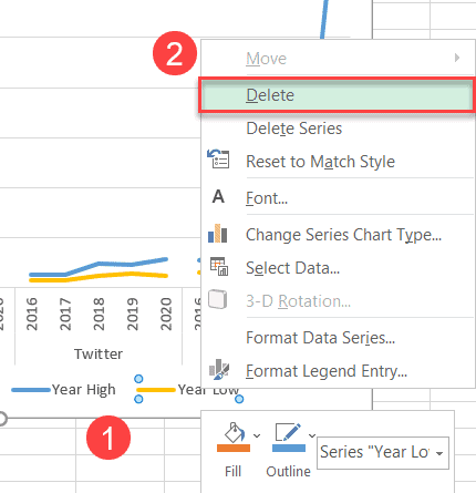 how to format a chart legend in a panel chart
