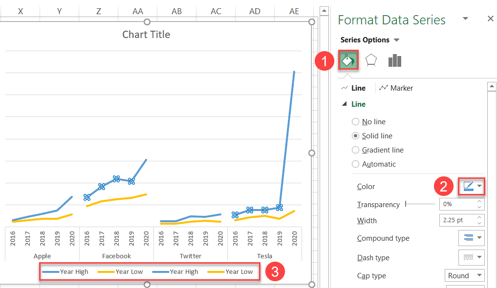 How to☝️ Create a Panel Chart in Excel