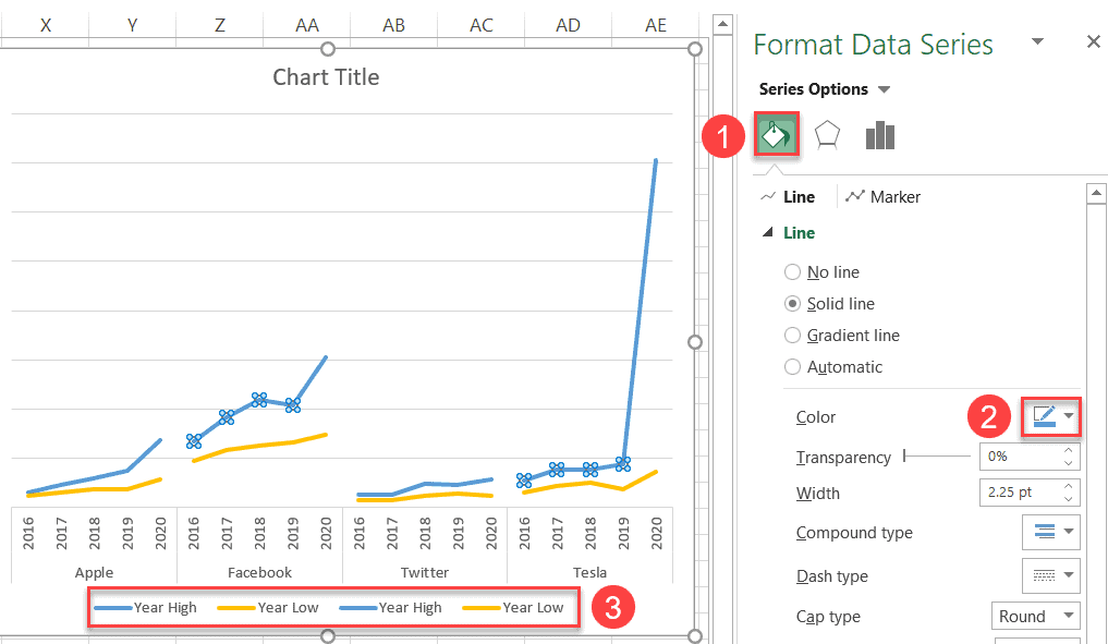 how to recolor a panel chart