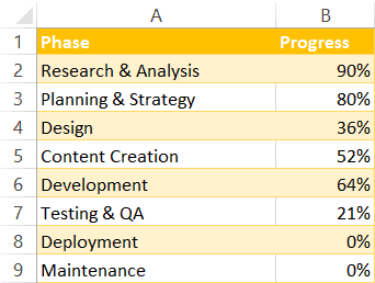 In-cell pie charts data table