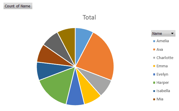 one-column pie chart free template