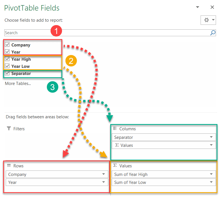 panel chart excel 2013