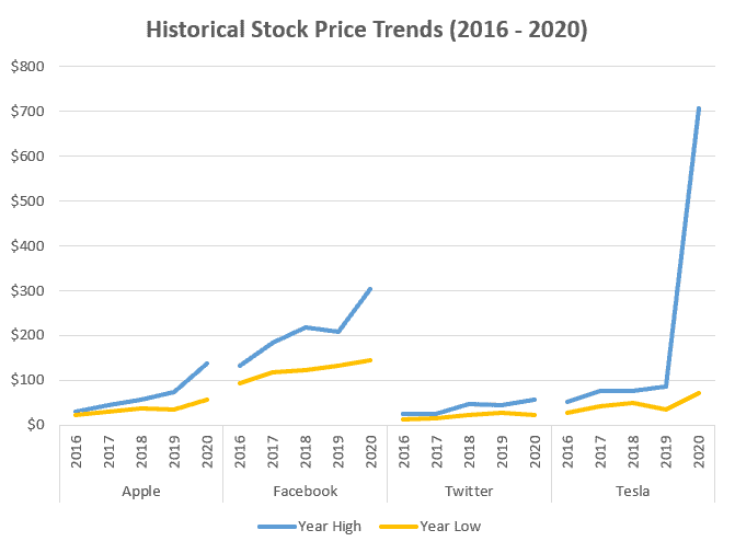 panel chart in excel example