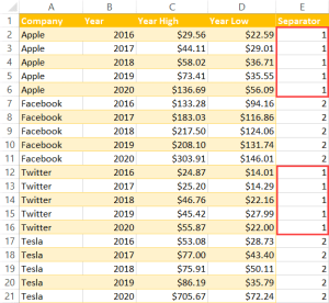 How to☝️ Create a Panel Chart in Excel