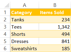 Pie chart data table