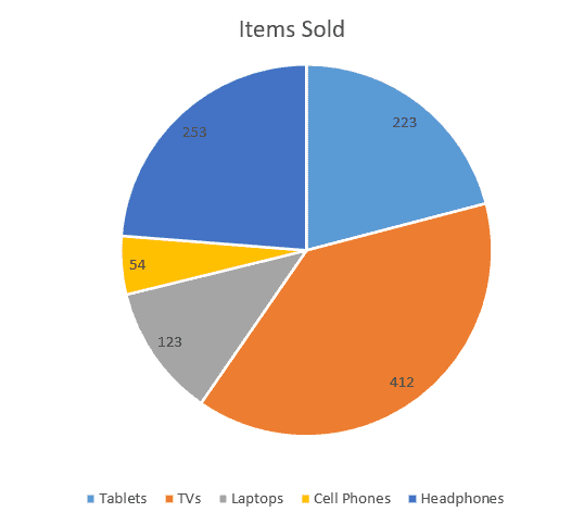 pie chart excel template