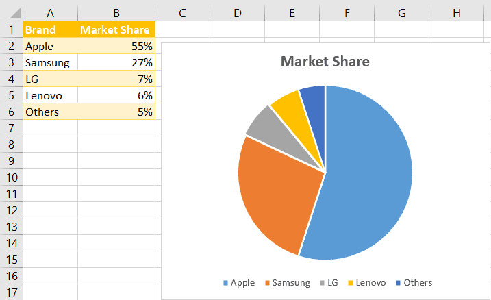 Sample pie chart