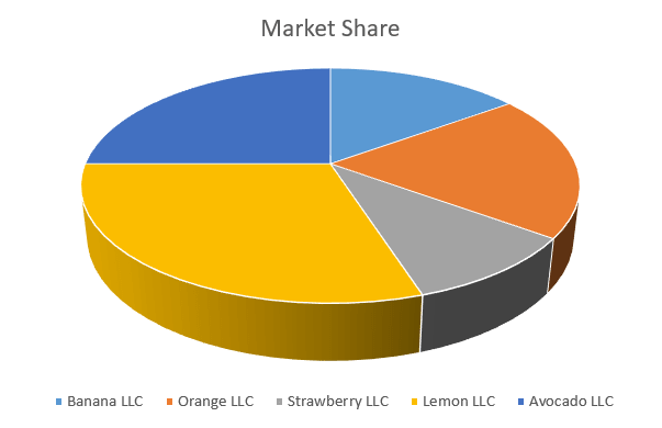 A simple 3-D circle chart in Excel