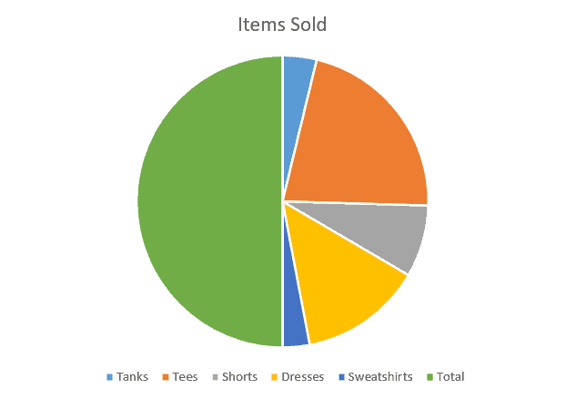 Simple Excel pie chart