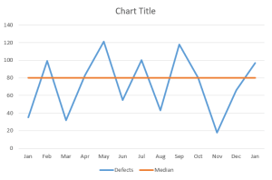 How to☝️ Create a Run Chart in Excel [2 Free Templates]