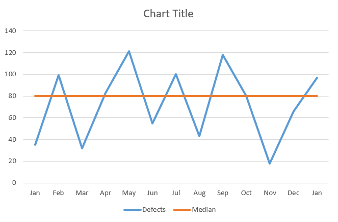 A simple run chart in Excel