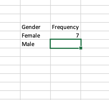 COUNTIF formula result