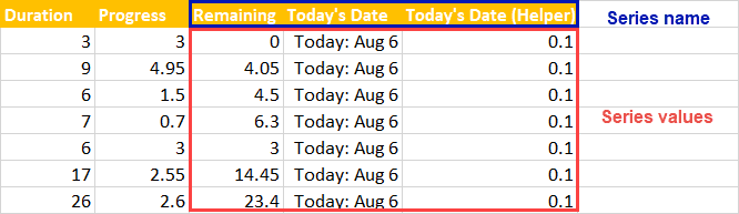 Add the custom data series