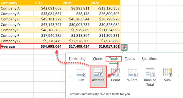 How To Use The Quick Analysis Tool In Excel Spreadsheet Daddy