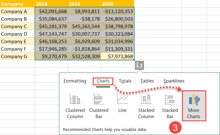 Click More Charts