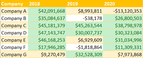 Conditional formatting rule greater than