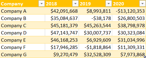 Convert a cell range into a table