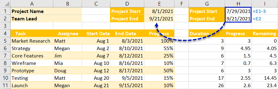 Copy the project start and end values