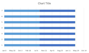 How to☝️ Make a Gantt Chart in Excel
