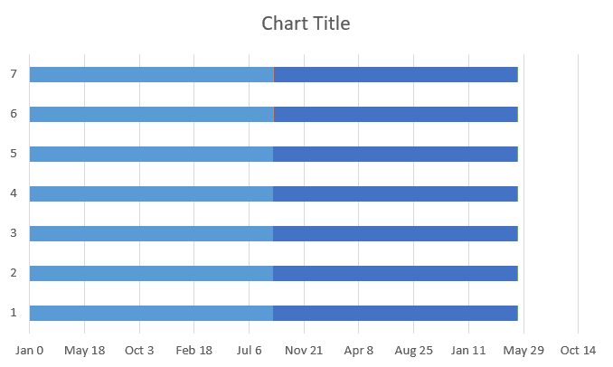 Custom stacked bar chart